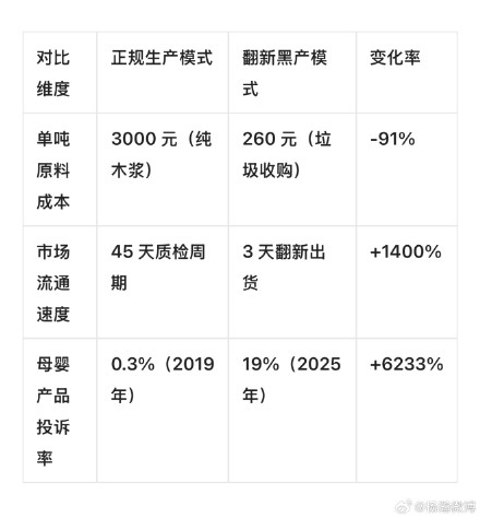 翻新卫生巾的危害有多大