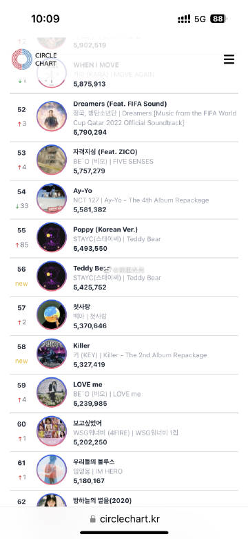 2023年第7周 GAON/CIRCLE...