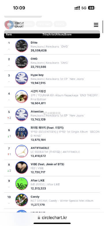 2023年第7周 GAON/CIRCLE...