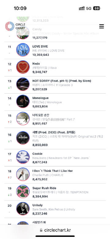 2023年第7周 GAON/CIRCLE...
