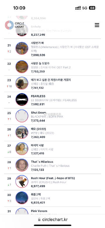 2023年第7周 GAON/CIRCLE...