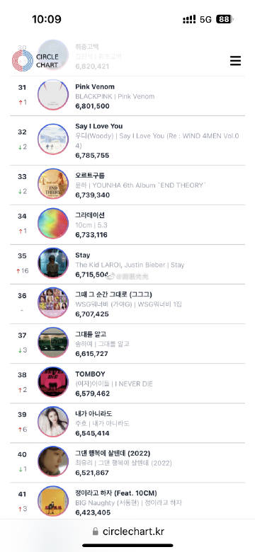 2023年第7周 GAON/CIRCLE...