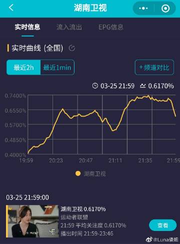 《#电视剧归路#》2023/3/25（周六)...