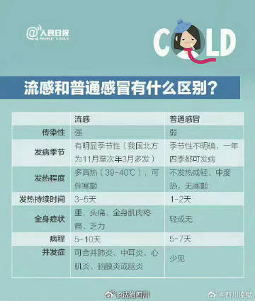 九图教你远离流感